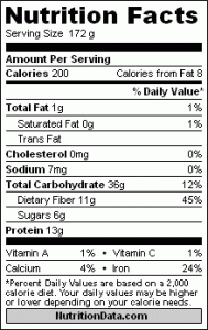 nutritionIndex